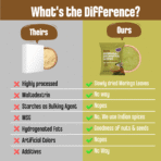 Trial Packs - Combo of 5 Chutney Powders - Image 2