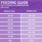 With fresh chicken & rice - Image 7