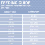 Grainfree Ocean White Fish & Potato - Image 7